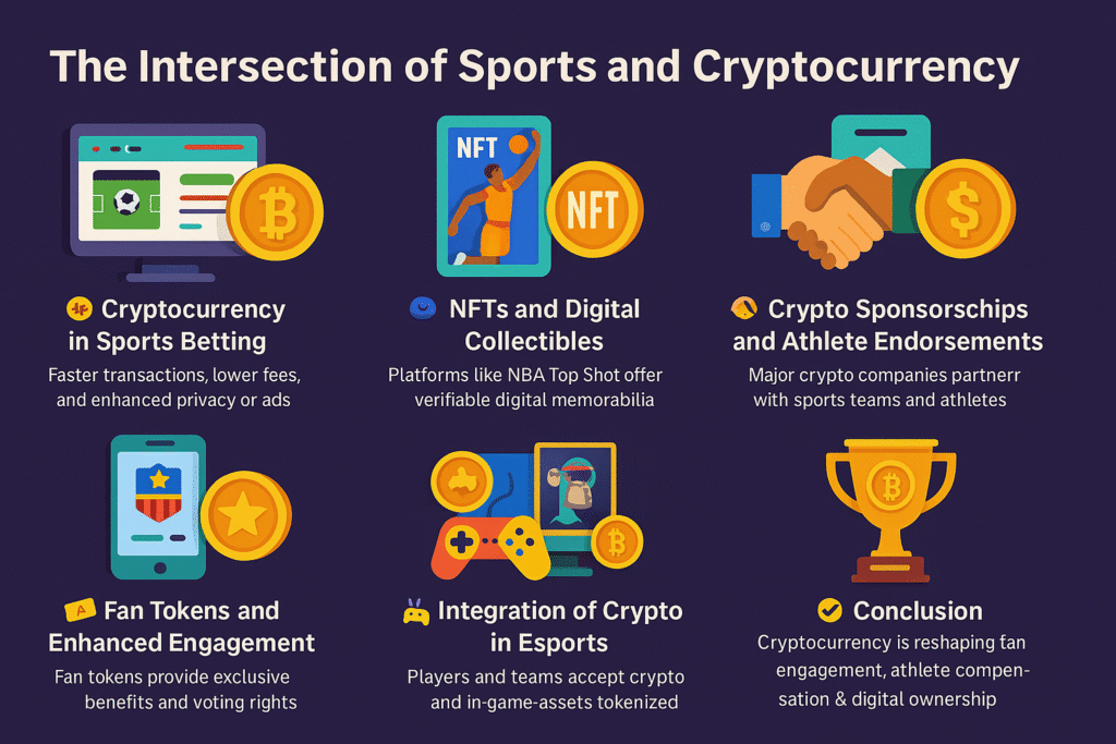 Crypto currency in Sports