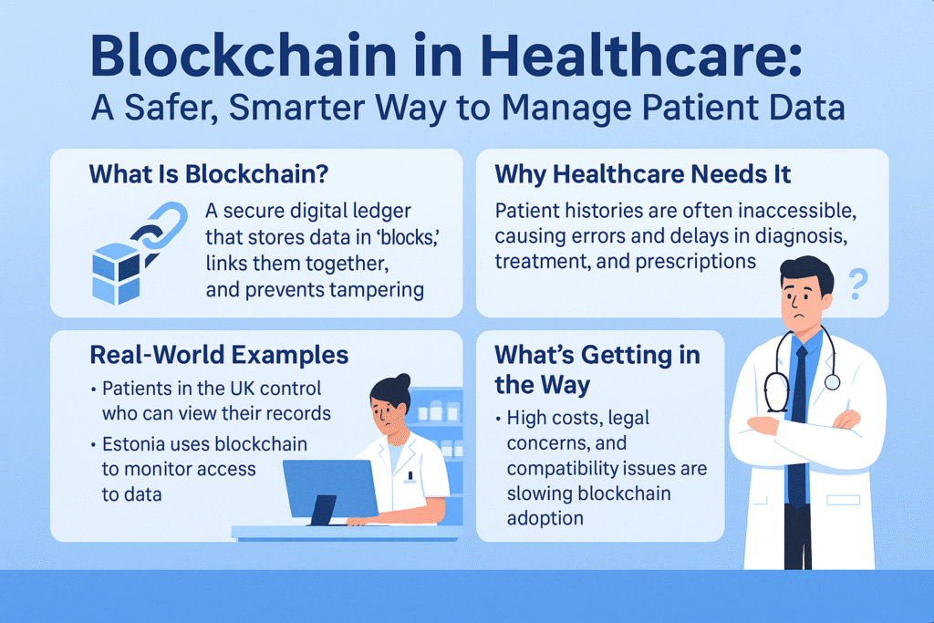Blockchain in Healthcare