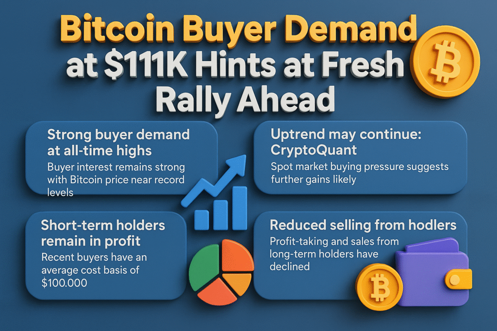 Bitcoin All time High
